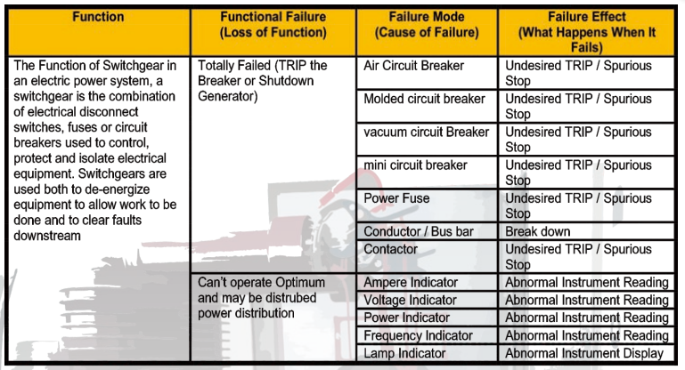 Test & Commissioning Switchgear - Technodrives